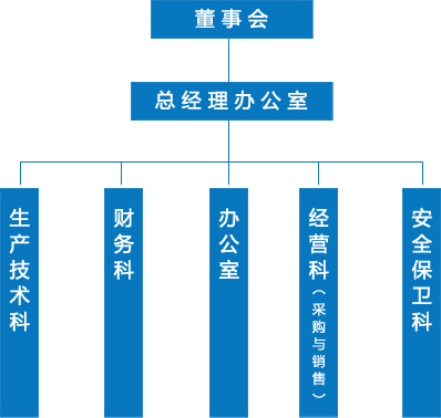 組織結(jié)構(gòu)